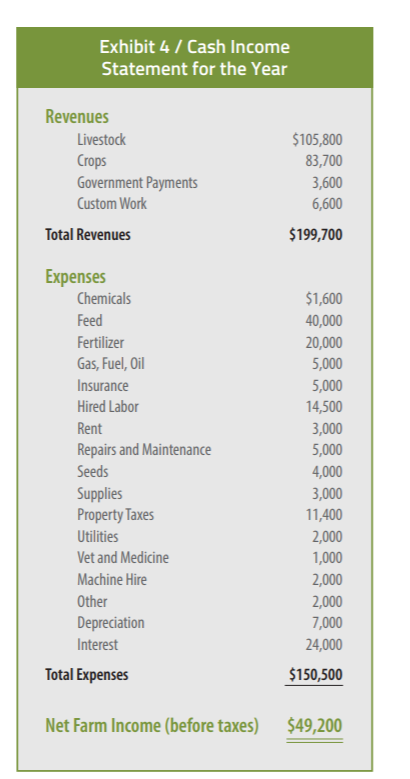 42 Farm Income And Expense Worksheet - Worksheet Master