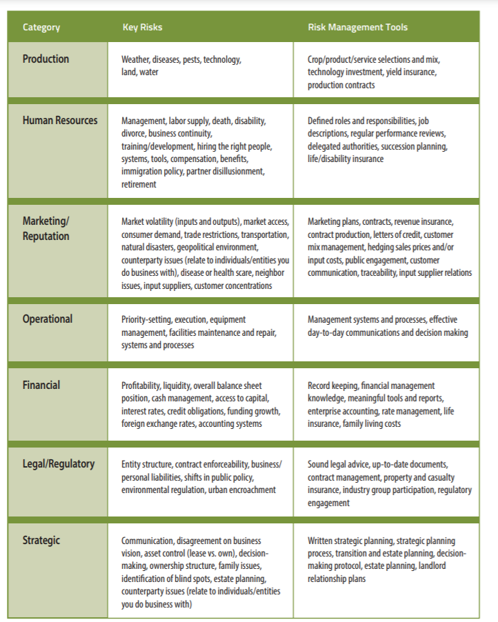 Risk Management Planning 2022 